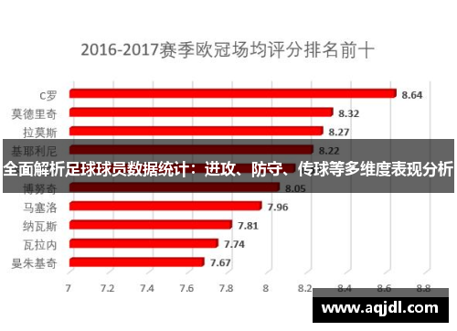 全面解析足球球员数据统计：进攻、防守、传球等多维度表现分析