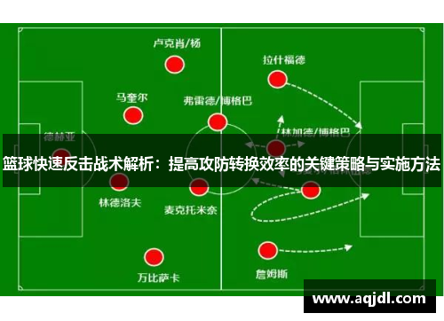 篮球快速反击战术解析：提高攻防转换效率的关键策略与实施方法