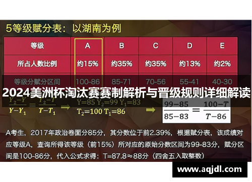 2024美洲杯淘汰赛赛制解析与晋级规则详细解读