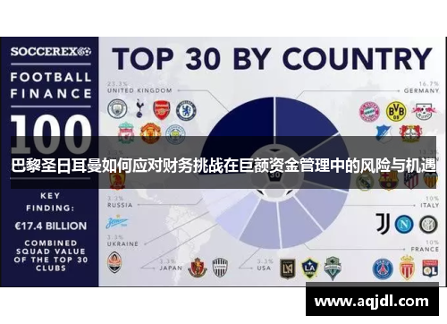 巴黎圣日耳曼如何应对财务挑战在巨额资金管理中的风险与机遇