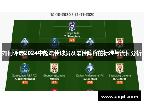 如何评选2024中超最佳球员及最佳阵容的标准与流程分析