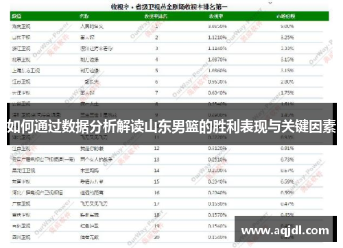 如何通过数据分析解读山东男篮的胜利表现与关键因素