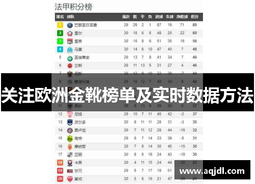关注欧洲金靴榜单及实时数据方法