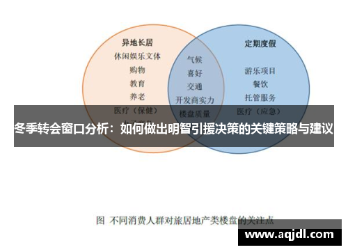 冬季转会窗口分析：如何做出明智引援决策的关键策略与建议