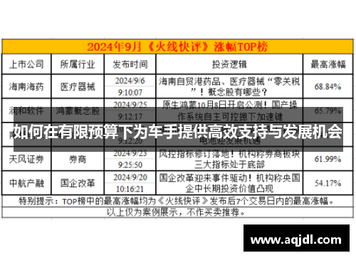 如何在有限预算下为车手提供高效支持与发展机会