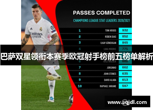 巴萨双星领衔本赛季欧冠射手榜前五榜单解析