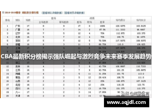 CBA最新积分榜揭示强队崛起与激烈竞争未来赛季发展趋势