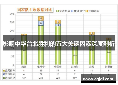 影响中华台北胜利的五大关键因素深度剖析