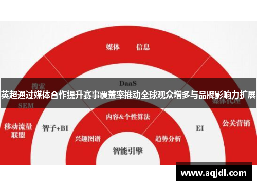 英超通过媒体合作提升赛事覆盖率推动全球观众增多与品牌影响力扩展