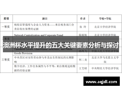 澳洲杯水平提升的五大关键要素分析与探讨