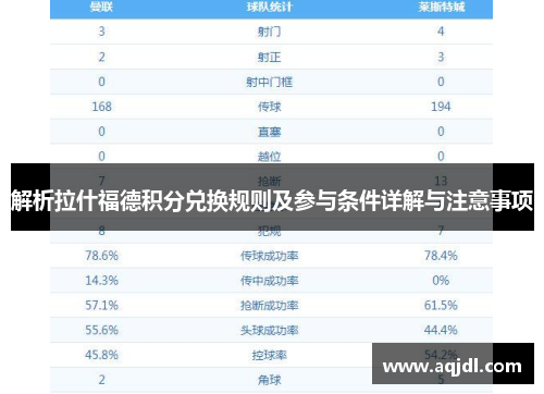 解析拉什福德积分兑换规则及参与条件详解与注意事项