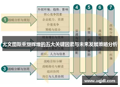 尤文图斯重塑辉煌的五大关键因素与未来发展策略分析