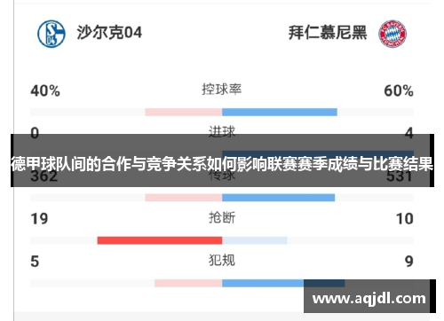 德甲球队间的合作与竞争关系如何影响联赛赛季成绩与比赛结果