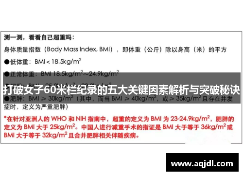 打破女子60米栏纪录的五大关键因素解析与突破秘诀